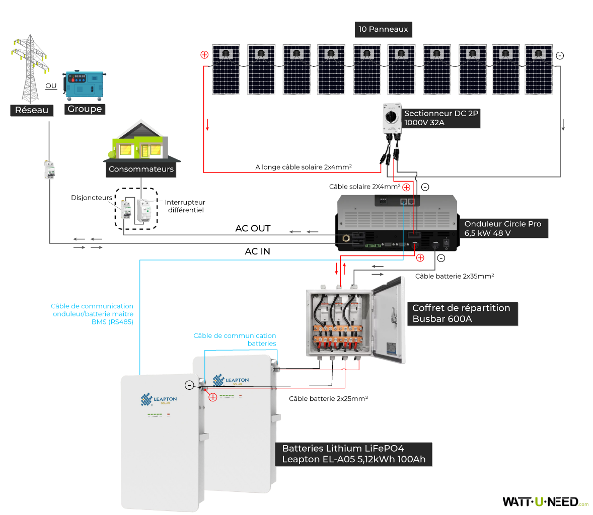 Aansluitschema voor de Circle Pro 6,5 kVA-omvormer en de Leapton EL-A05-opslagunit
