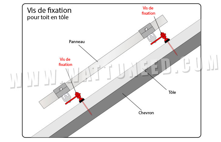 Fixation de panneau sur toit en tôle