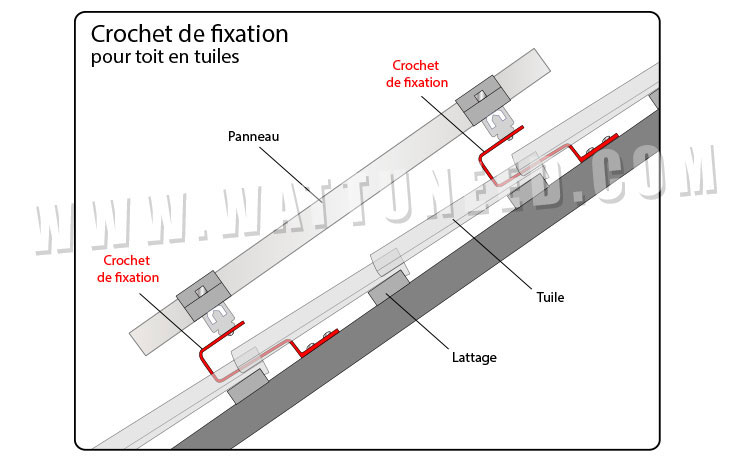 Schéma de montage panneaux solaire pour toiture en ardoises
