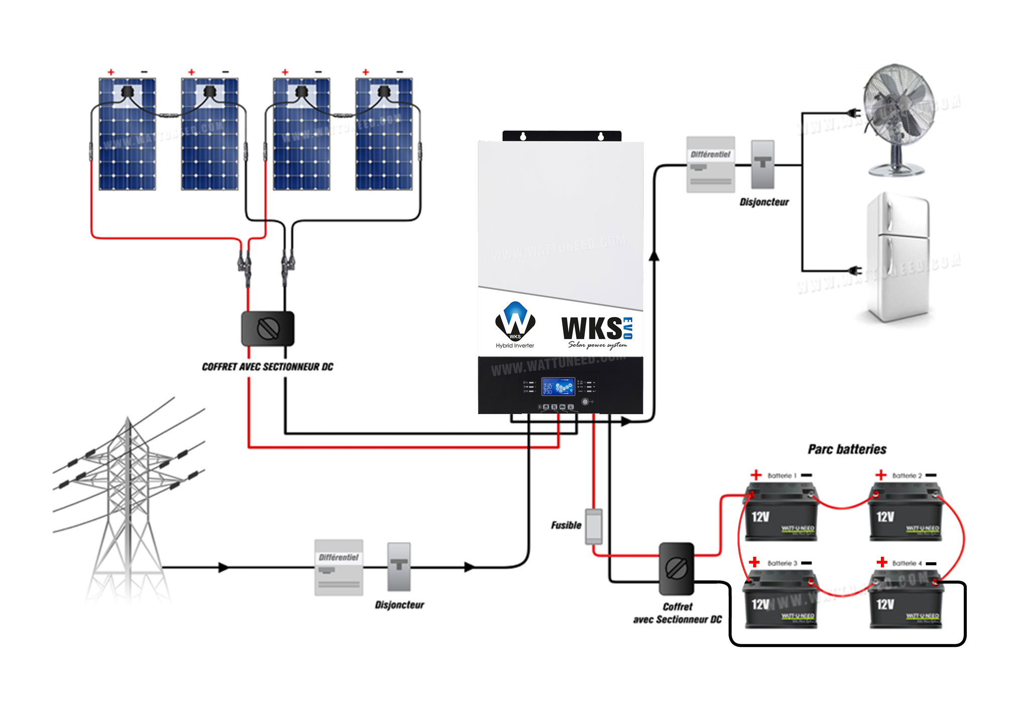 Onduleur solaire hybride 3KVA