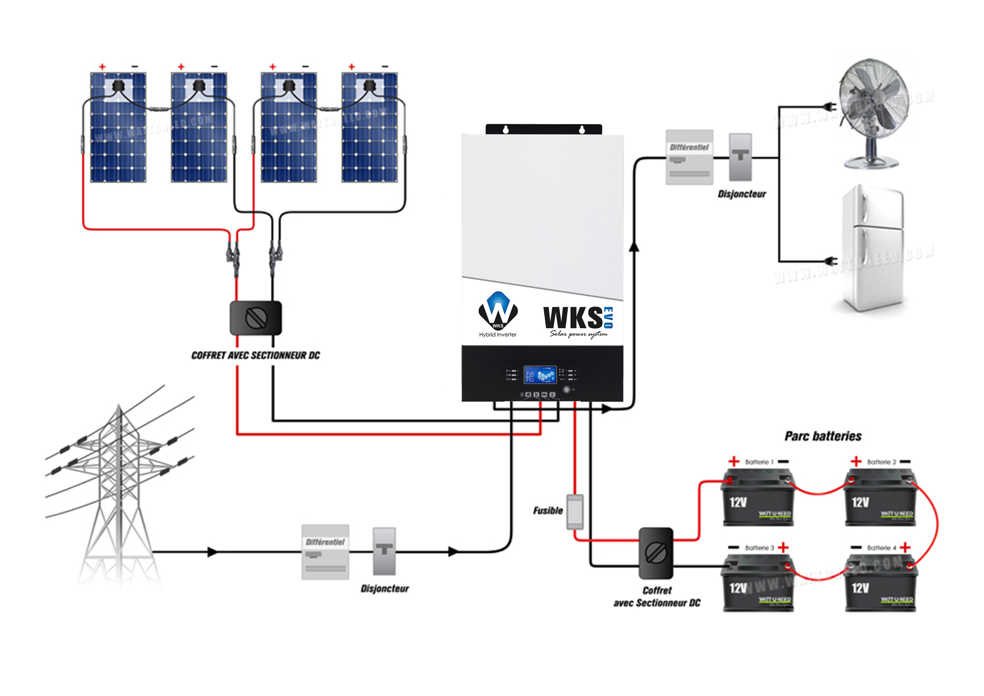 schema fonctionnement onduleur hybride WKS