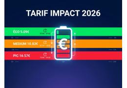 Tarification Dynamique Wallonie 2026 : Rentabilité Batterie Solaire