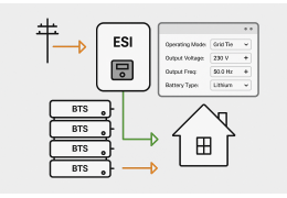 Guide 2025 : Paramétrage Batterie BTS sur Onduleur ESI - Modes & Optimisation