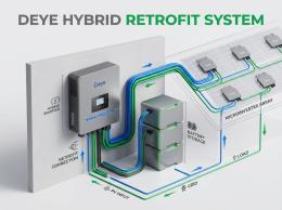 Zonne-energiemodernisering: Maak uw micro-omvormers optimaal benutbaar met een Deye-omvormer