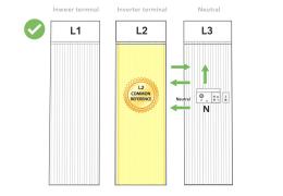 Comment câbler 2 onduleurs monophasés sur un réseau 3x220V sans neutre