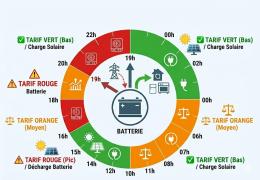Tarif Impact Wallonie 2026 : Rentabilisez Votre Batterie Solaire