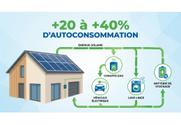 Autoconsommation solaire : 12 actions pour gagner +20 à +40%