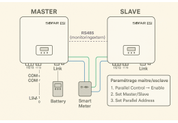 Comment brancher et paramétrer deux onduleurs Sofar ESI en parallèle