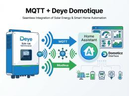 MQTT + Deye: 2 manieren om uw omvormer in uw domoticasysteem te integreren